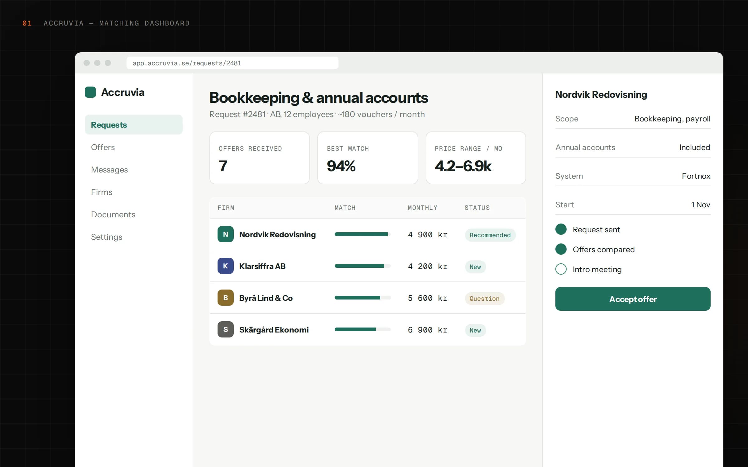Accruvia firm matching dashboard